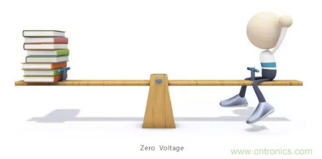 詳解差分處理方法與信號分析，這里有你想看的！