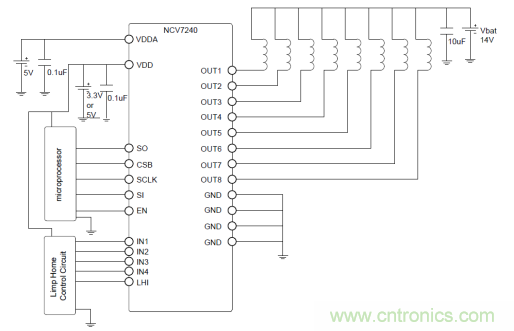 詳解低邊驅(qū)動在汽車前照燈隨動轉(zhuǎn)向系統(tǒng)中的應用 詳解低邊驅(qū)動在汽車前照燈隨動轉(zhuǎn)向系統(tǒng)中的應用