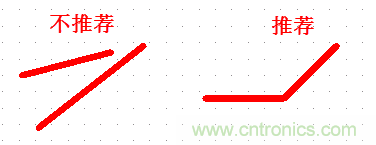 不得不看，PCB設(shè)計中那些常見的出線規(guī)范要求