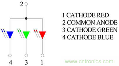 1600萬色LED如何驅(qū)動(dòng)？