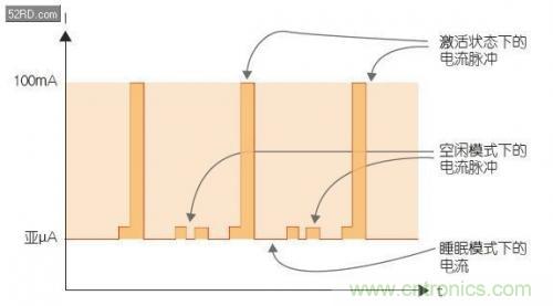 如何估計無線傳感器電池供電時間？