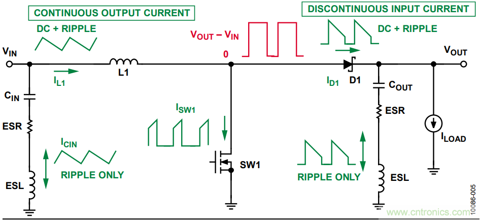 有了這款神器，選用合適的元器件不在話下！