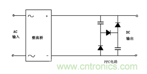 諧波？紋波？噪聲？還傻傻分不清楚嗎！
