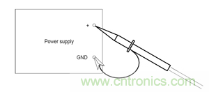 諧波？紋波？噪聲？還傻傻分不清楚嗎！