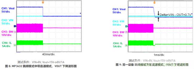 大功率全集成同步Boost升壓變換器，可優(yōu)化便攜式設(shè)備和電池供電應(yīng)用