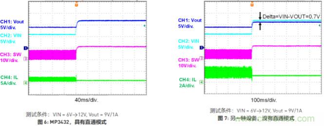 大功率全集成同步Boost升壓變換器，可優(yōu)化便攜式設(shè)備和電池供電應(yīng)用