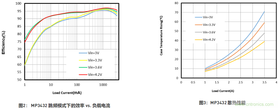 大功率全集成同步Boost升壓變換器，可優(yōu)化便攜式設(shè)備和電池供電應(yīng)用