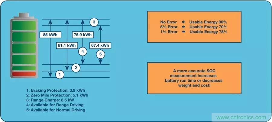 如何做到鋰離子電池性能MAX？