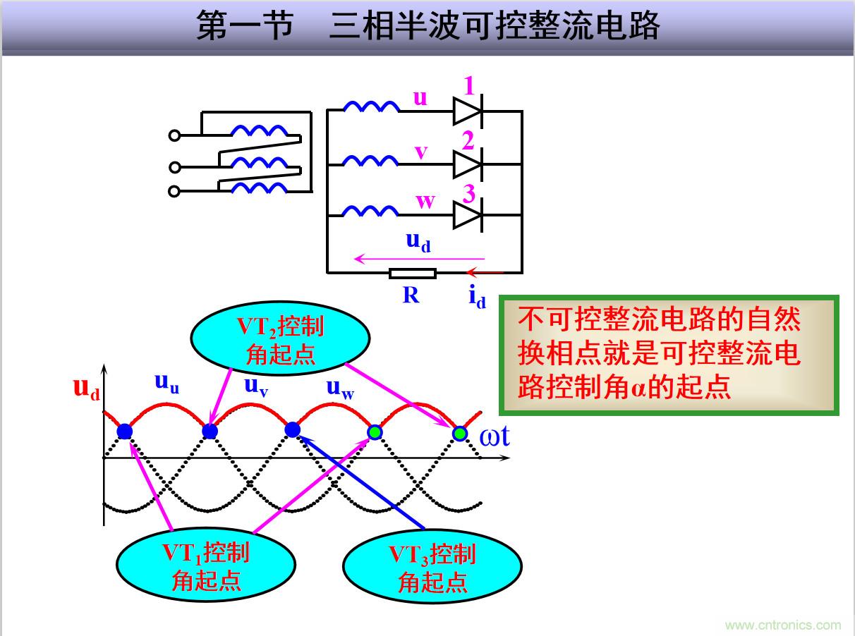 圖文講解三相整流電路的原理及計(jì)算，工程師們表示秒懂！
