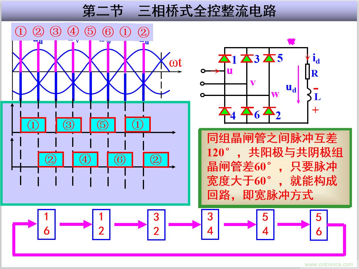 圖文講解三相整流電路的原理及計(jì)算，工程師們表示秒懂！