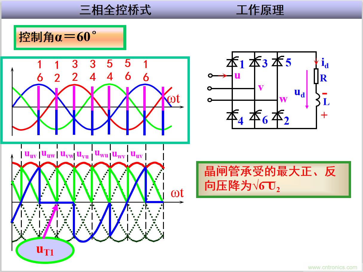 圖文講解三相整流電路的原理及計(jì)算，工程師們表示秒懂！