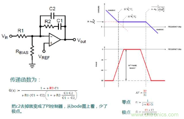 開(kāi)關(guān)電源控制環(huán)路設(shè)計(jì)，新手必看！