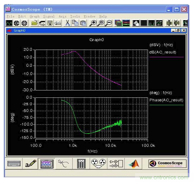開(kāi)關(guān)電源控制環(huán)路設(shè)計(jì)，新手必看！