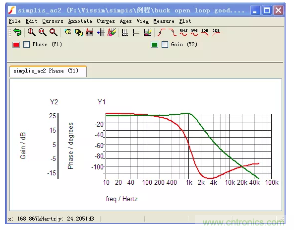 開(kāi)關(guān)電源控制環(huán)路設(shè)計(jì)，新手必看！