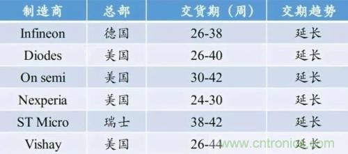 一文秒懂功率器件，從小白變大神的進階之路