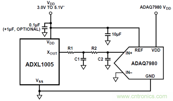 工業(yè)設(shè)備振動傳感器，為什么總選不準(zhǔn)？看了本文才知道~