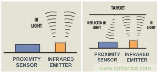 紅外接近感應(yīng)模塊如何適應(yīng)小空間的TWS耳塞？