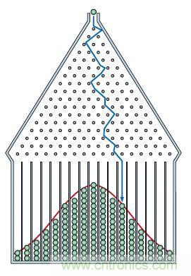 如何正確解讀隨機振動的功率譜密度？