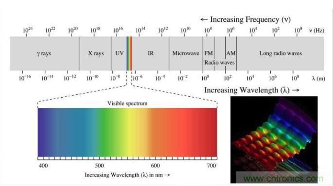 如何正確解讀隨機振動的功率譜密度？