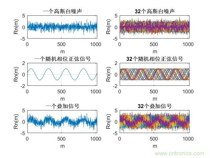 如何正確解讀隨機振動的功率譜密度？