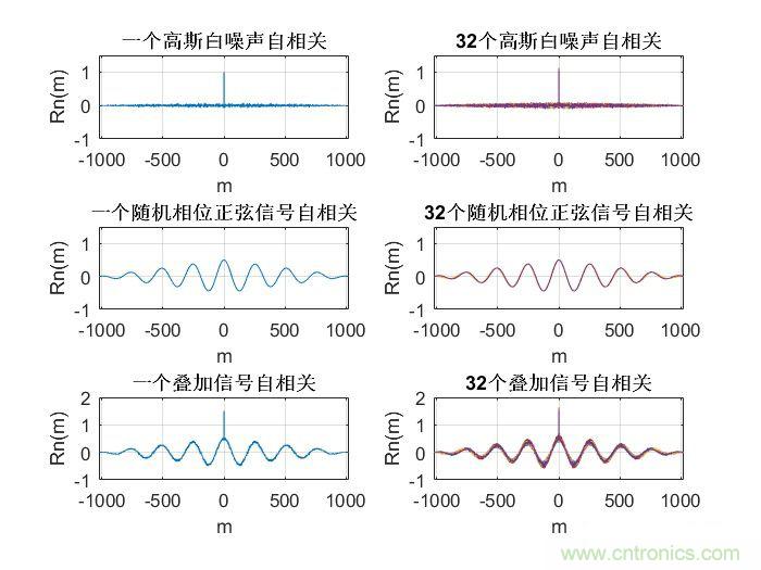 如何正確解讀隨機振動的功率譜密度？