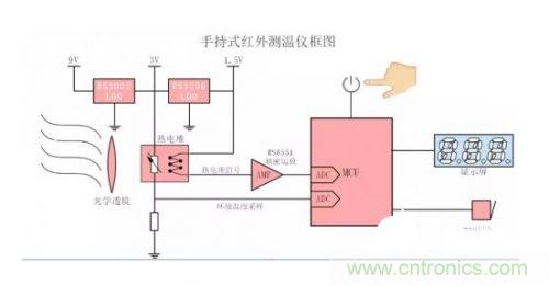模擬熱電堆探頭的手持式紅外測(cè)溫儀原理分析 模擬熱電堆探頭的手持式紅外測(cè)溫儀原理分析
