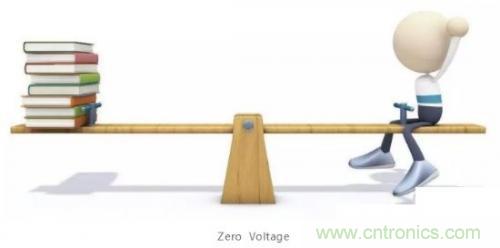 分析差分信號的原理及其在PCB設(shè)計上的處理方法 分析差分信號的原理及其在PCB設(shè)計上的處理方法