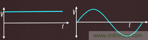 碳化硅器件如何組成逆變器？