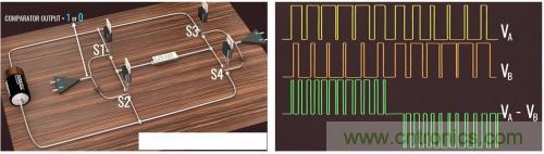 碳化硅器件如何組成逆變器？