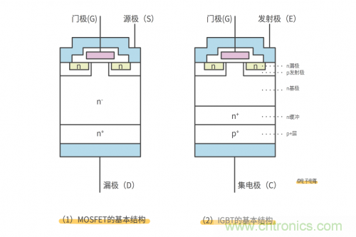 MOS管和IGBT管到底區(qū)別在哪？該如何選擇？