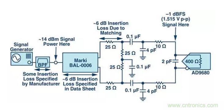 究竟是誰消耗了我的所有dB？