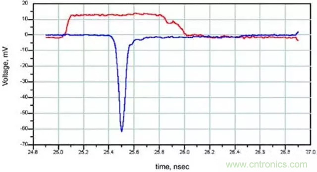 關(guān)于串擾，你想了解的都在這兒了~