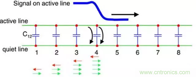 關(guān)于串擾，你想了解的都在這兒了~