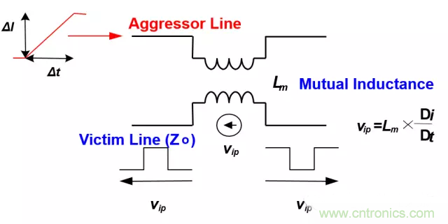 關(guān)于串擾，你想了解的都在這兒了~