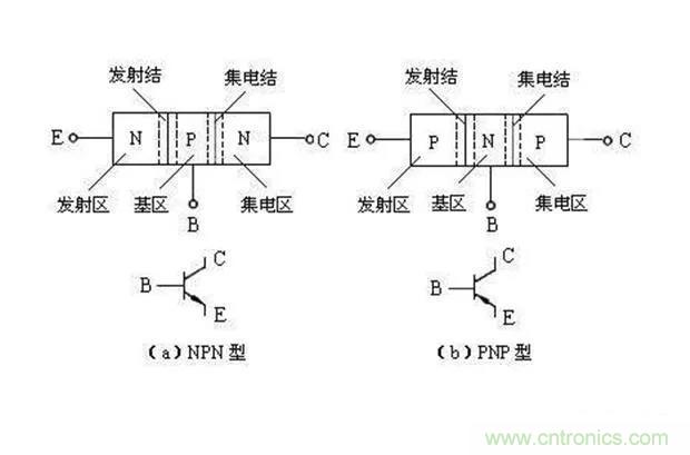 如何用萬(wàn)用表區(qū)分PNP傳感器和NPN型傳感器？