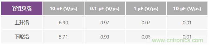 ADuC7026提供可編程電壓，用于評估多電源系統(tǒng)