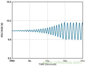 ADuC7026提供可編程電壓，用于評估多電源系統(tǒng)