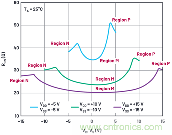 學(xué)會(huì)生成LTspice模型，可以更好地提高仿真水平
