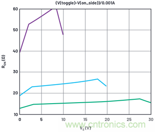 學(xué)會(huì)生成LTspice模型，可以更好地提高仿真水平