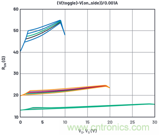 學(xué)會(huì)生成LTspice模型，可以更好地提高仿真水平