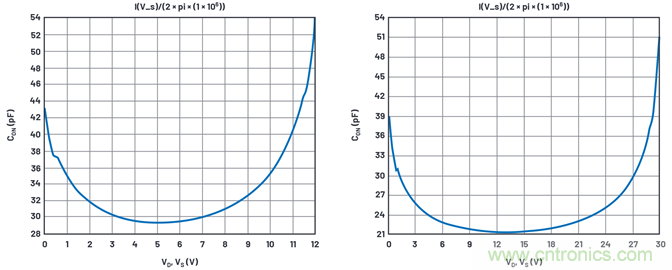 學(xué)會(huì)生成LTspice模型，可以更好地提高仿真水平