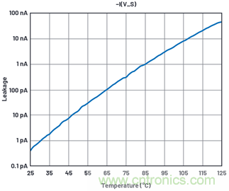 學(xué)會(huì)生成LTspice模型，可以更好地提高仿真水平
