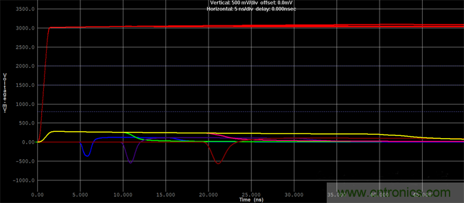 如何對(duì)串?dāng)_進(jìn)行仿真？