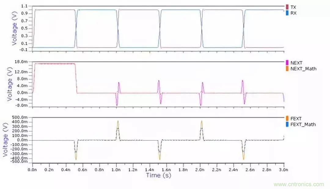 再讀串?dāng)_--高級篇 再讀串?dāng)_--高級篇