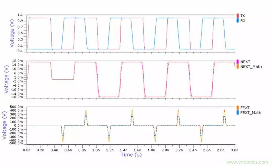 再讀串?dāng)_--高級篇 再讀串?dāng)_--高級篇