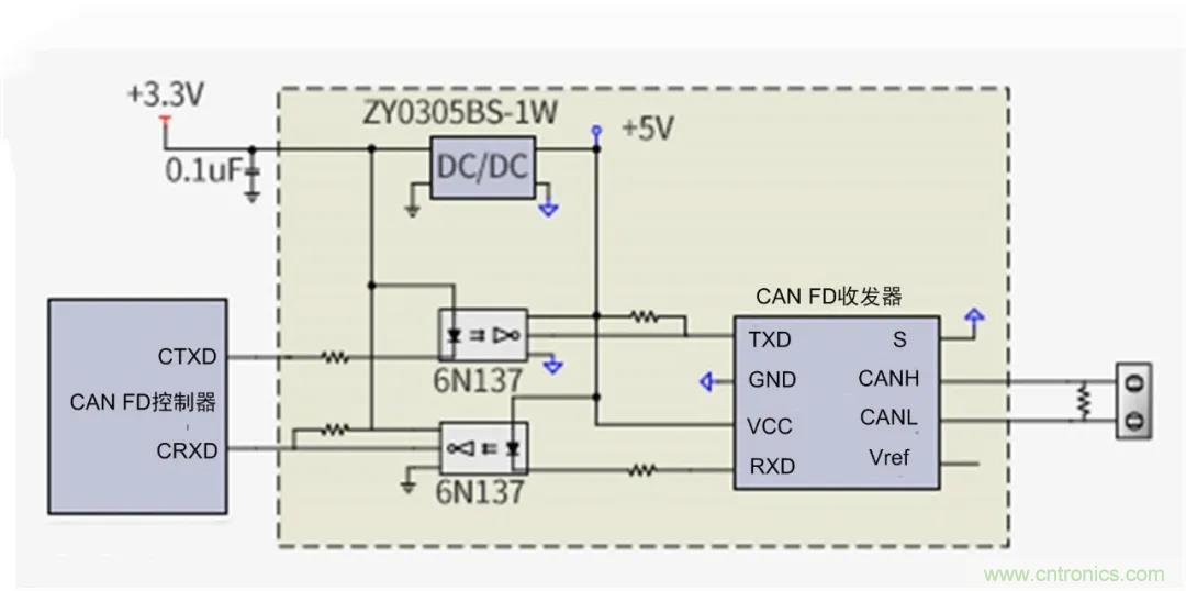 【經(jīng)驗(yàn)分享】如何快速解決CAN/CAN FD通訊延遲困擾？