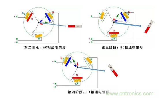 最全講解&mdash;&mdash;無刷電機(jī)工作及控制原理