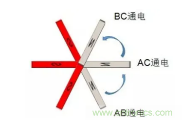 最全講解&mdash;&mdash;無刷電機(jī)工作及控制原理