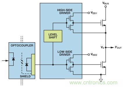 如何實(shí)現(xiàn)IGBT/MOSFET隔離柵極驅(qū)動(dòng)電路？