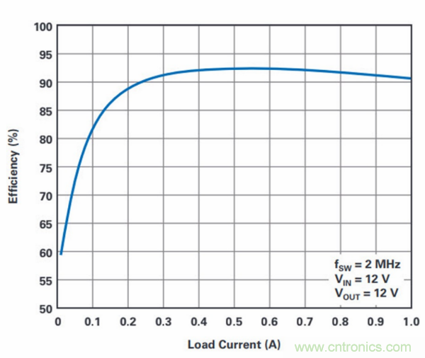 PCB面積總是不夠用？教你一個好辦法